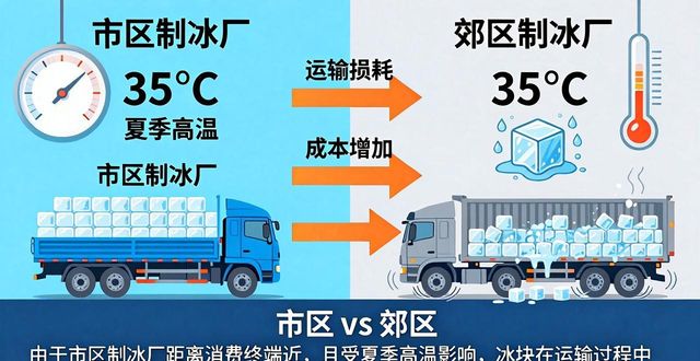 工业冰块日产量对价格影响_徐汇工业冰块价格_徐汇工业冰块价格因素